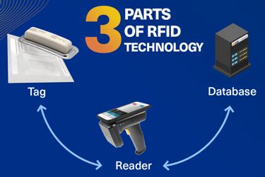 rfid tag sterilization|hid rfid manual.